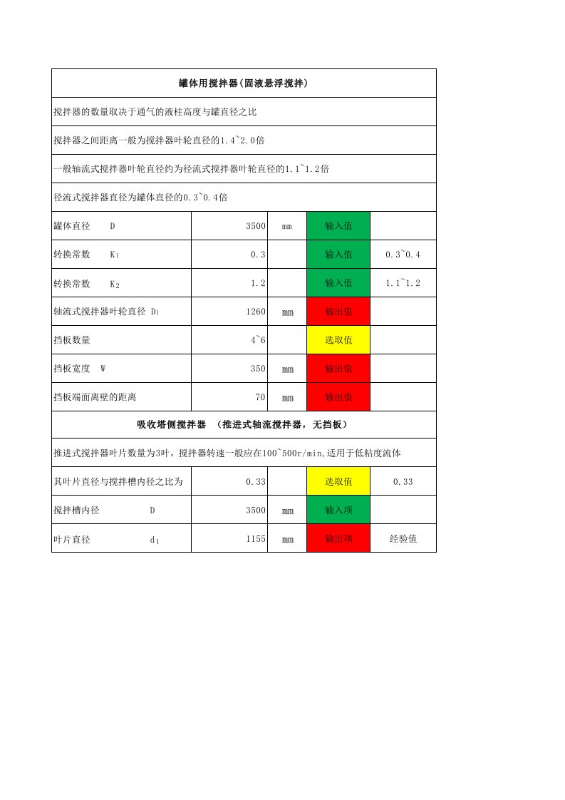 搅拌器及电机功率选型