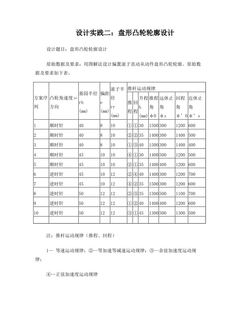 哈工大设计实践二：盘形凸轮轮廓设计