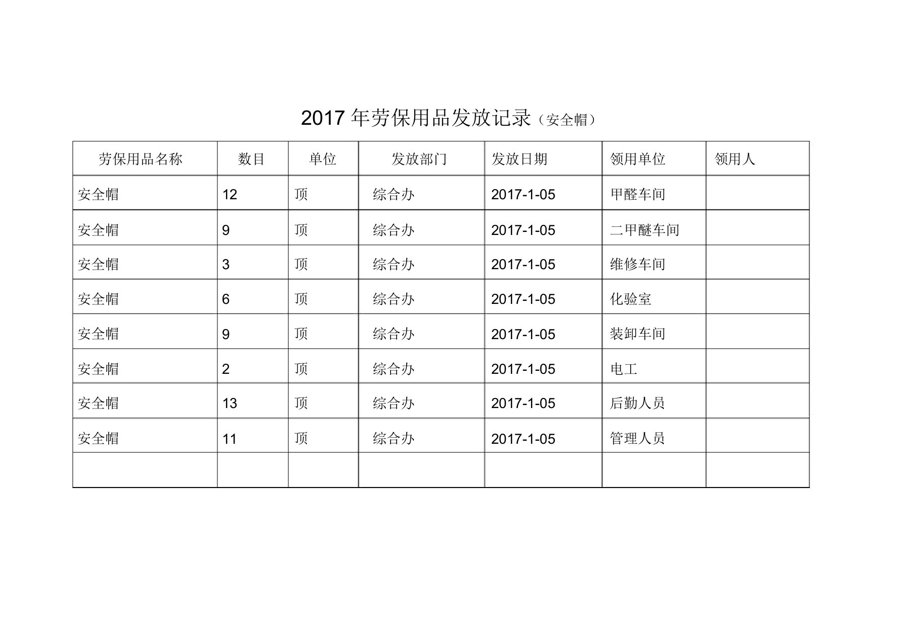 劳保用品发放记录