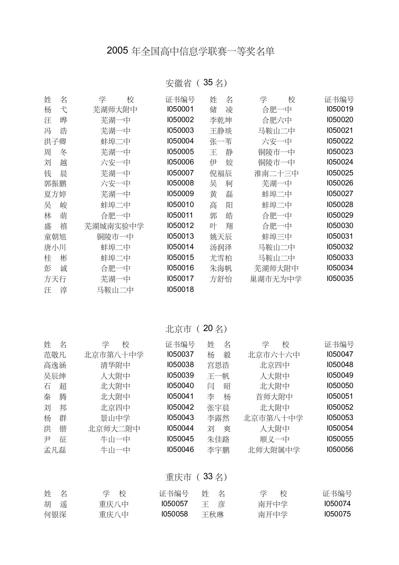 2004年全国高中数学联赛一等奖名单