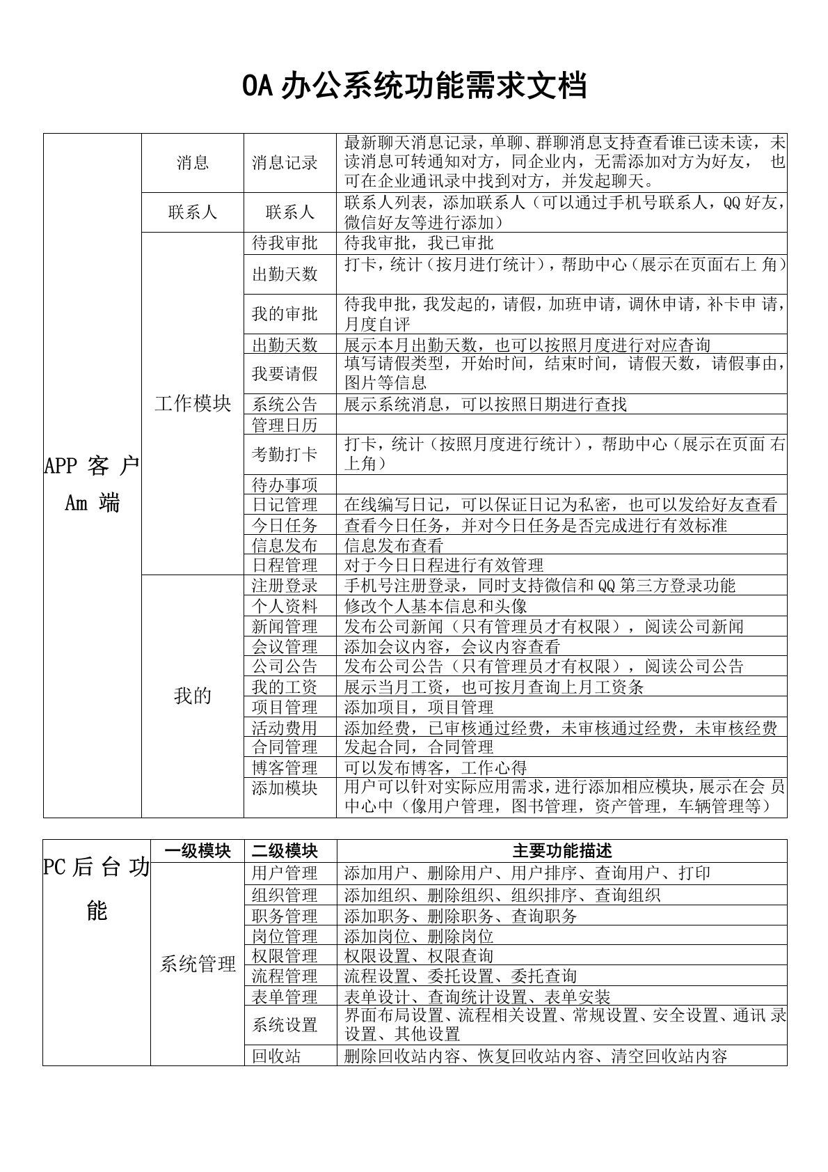 OA办公系统功能需求文档