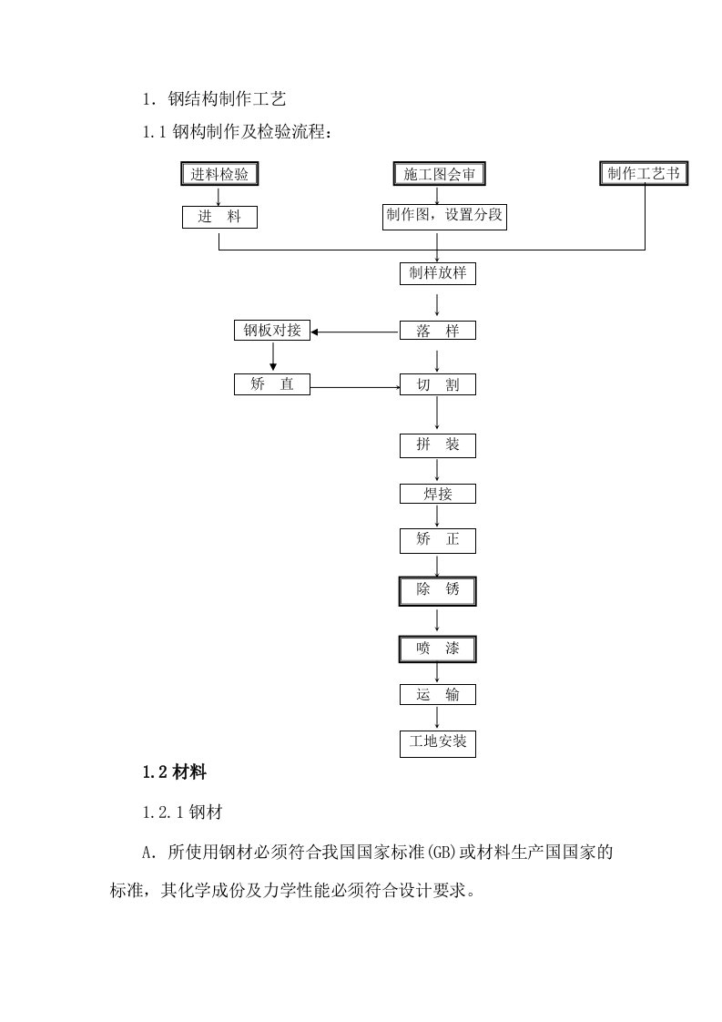 建筑工程管理-钢结构施工工艺