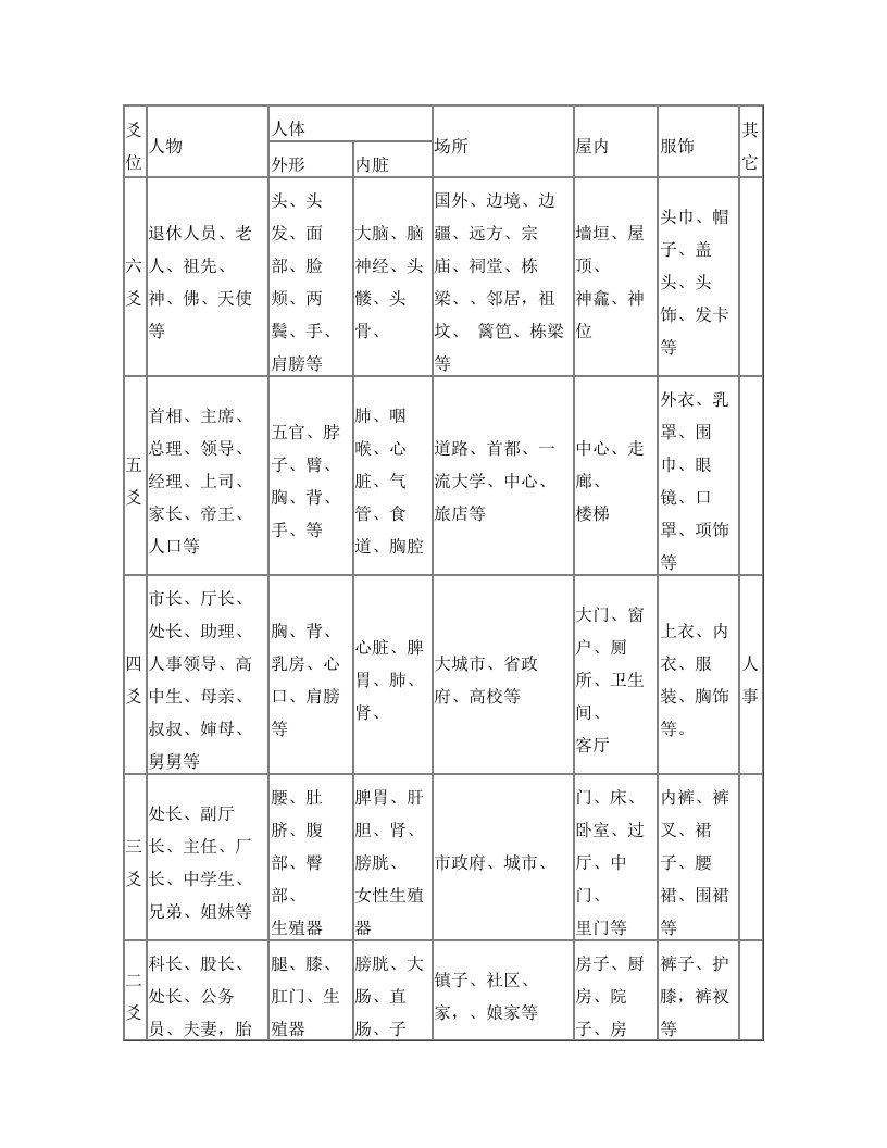 六爻六亲类象爻位类象诸爻为用