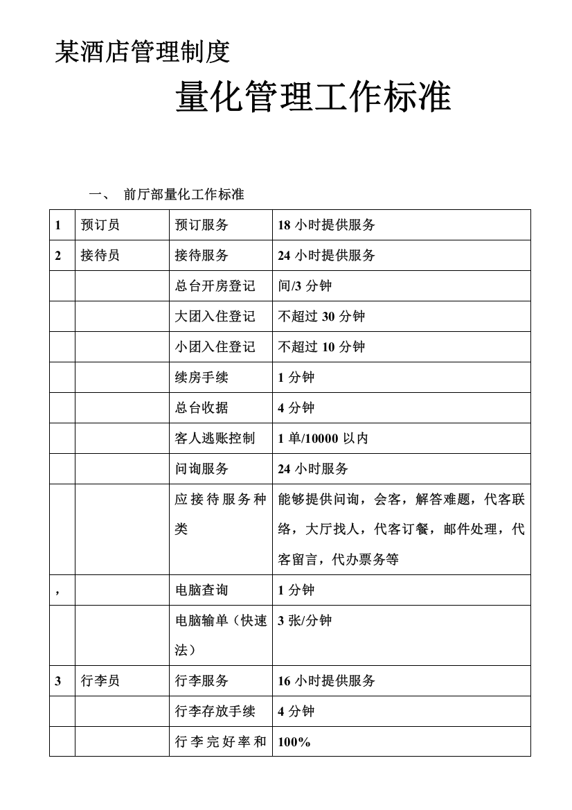 某酒店管理制度-量化管理【工作标准】