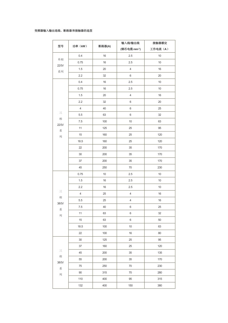 变频器输入输出连线、断路器和接触器的选型