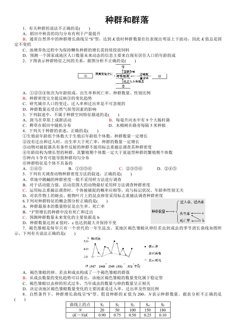 生物必修三种群的特征和数量变化练习题