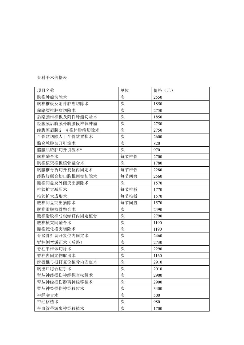 骨科手术价格表