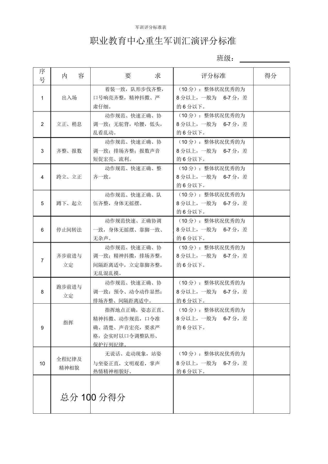 军训评分标准表