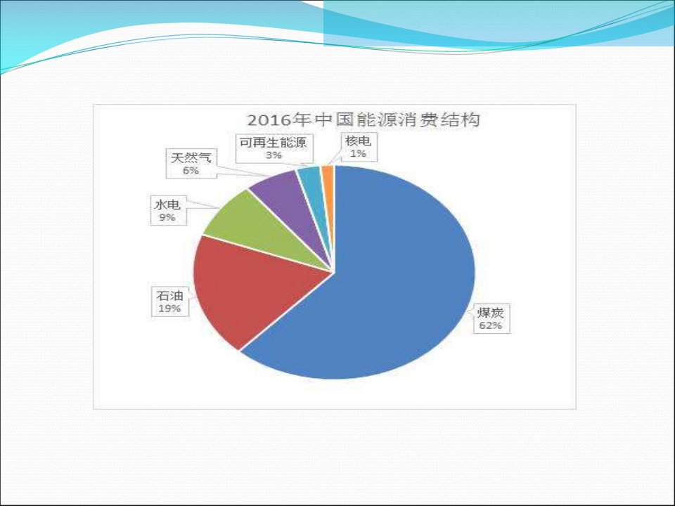 六年级下册科学课件5.4节约能源与开发新能源8苏教版19张