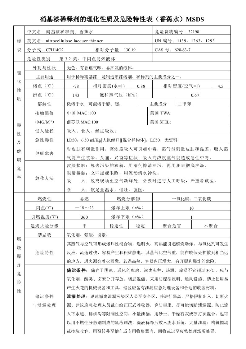 硝基漆稀释剂的理化性质及危险特性表