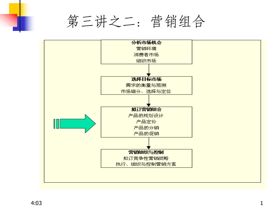 【广告策划-PPT】营销组合之4P策略