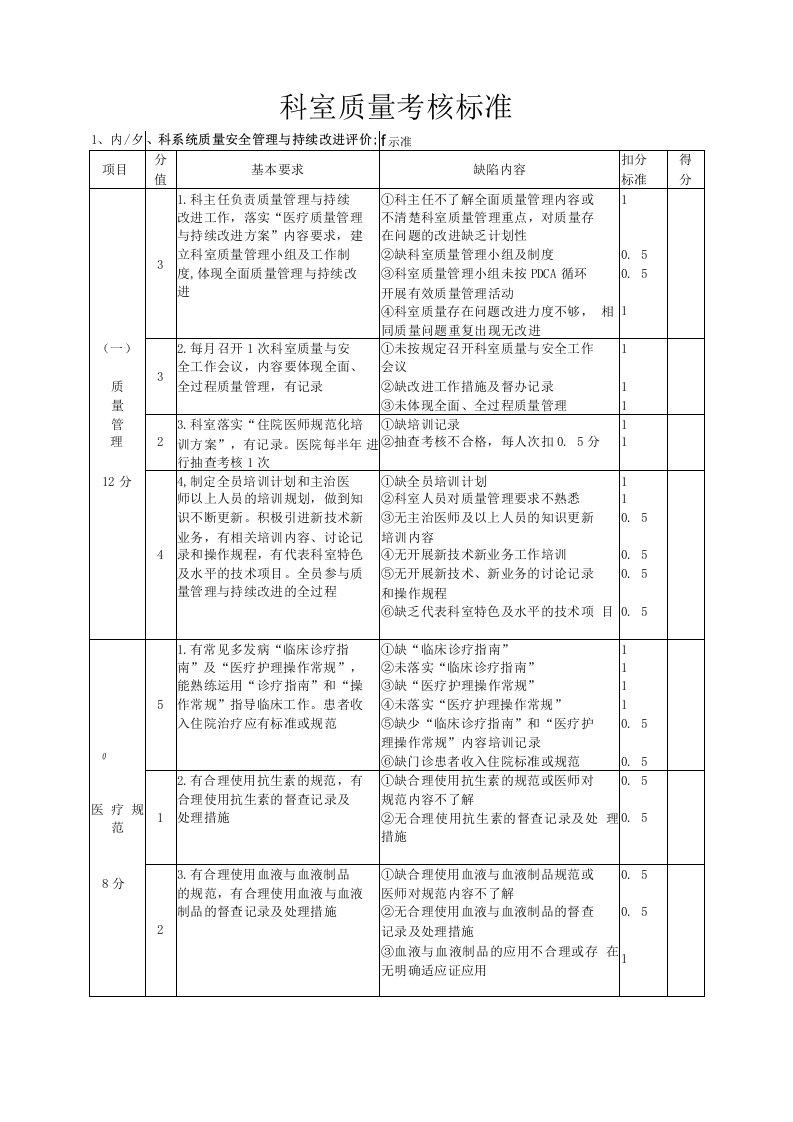 科室质量考核标准