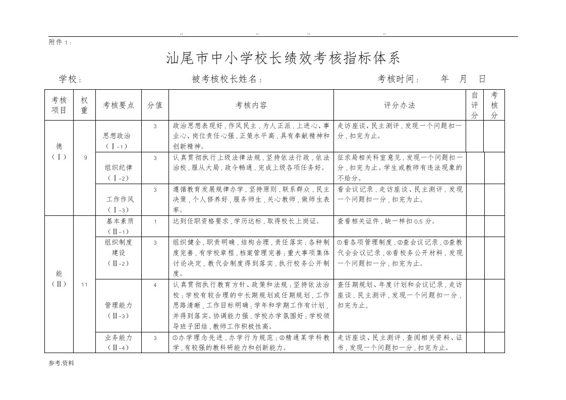 校长考核指标体系