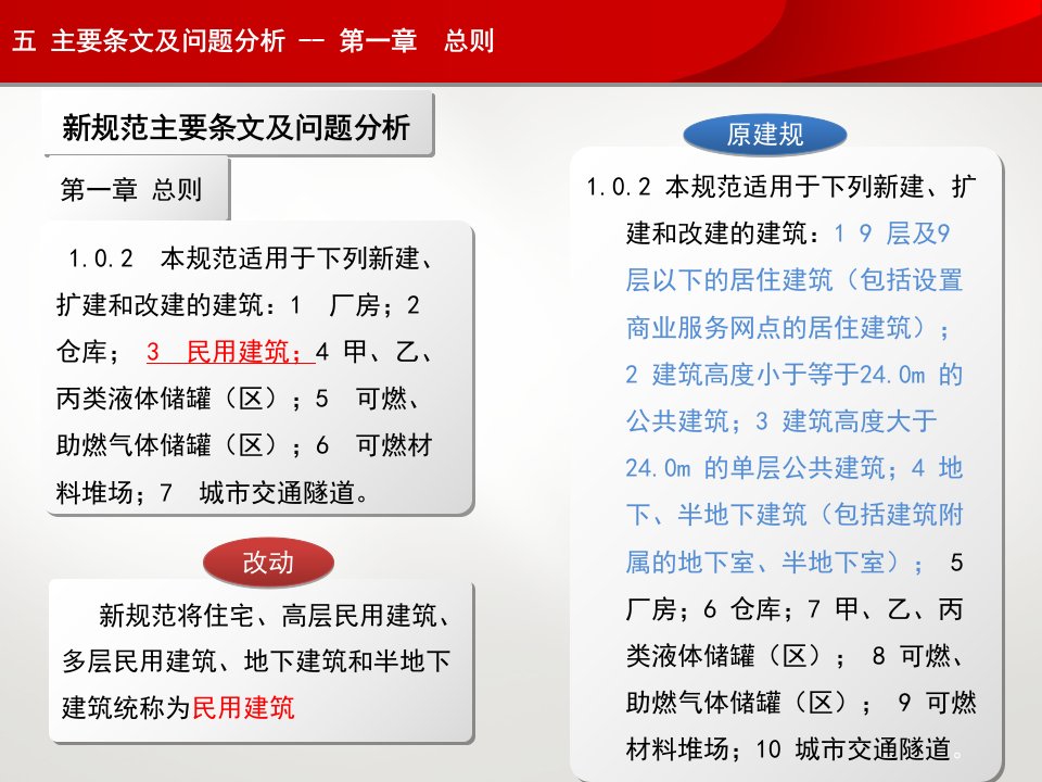 建筑设计防火规范gb50016主要条文及问题分析