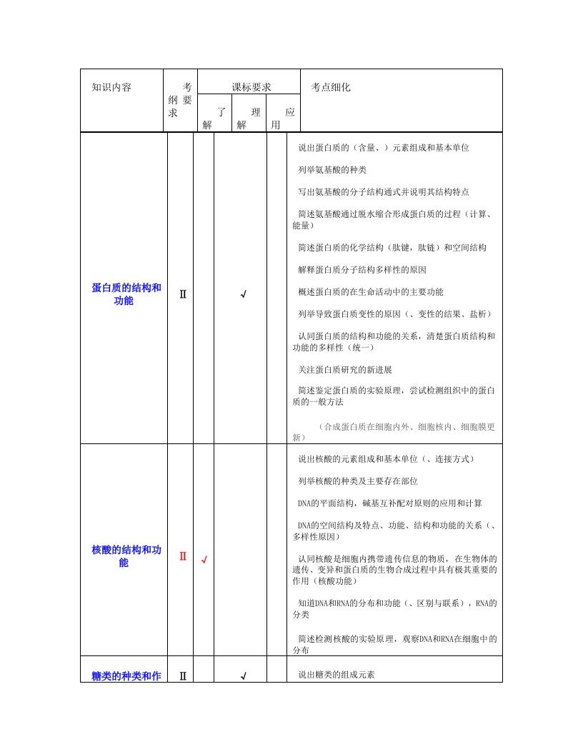 高考生物知识双向细目表及考点细化表（明细）