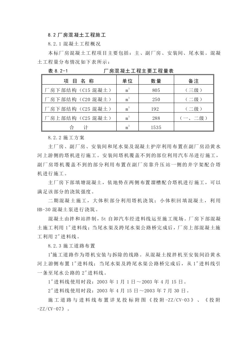 厂房混凝土工程施工