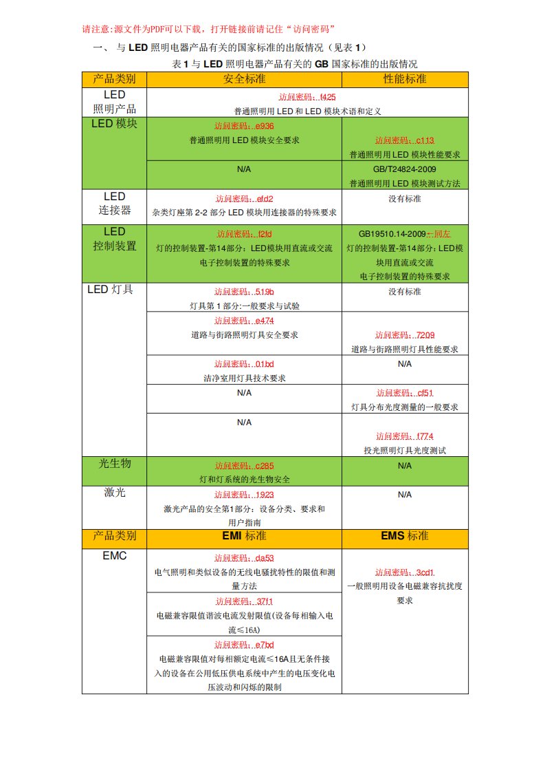 LED照明电器国家标准