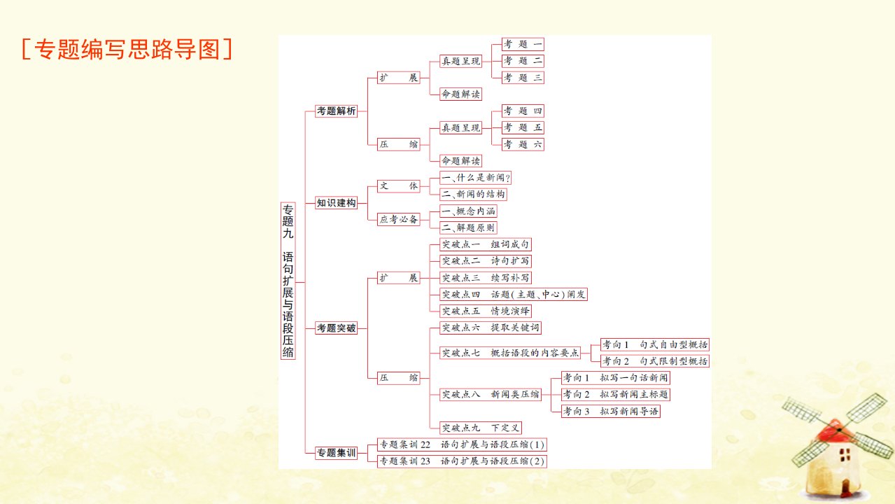 广东专用2023版高考语文一轮总复习第三部分语言文字运用专题九语句扩展与语段压缩课件