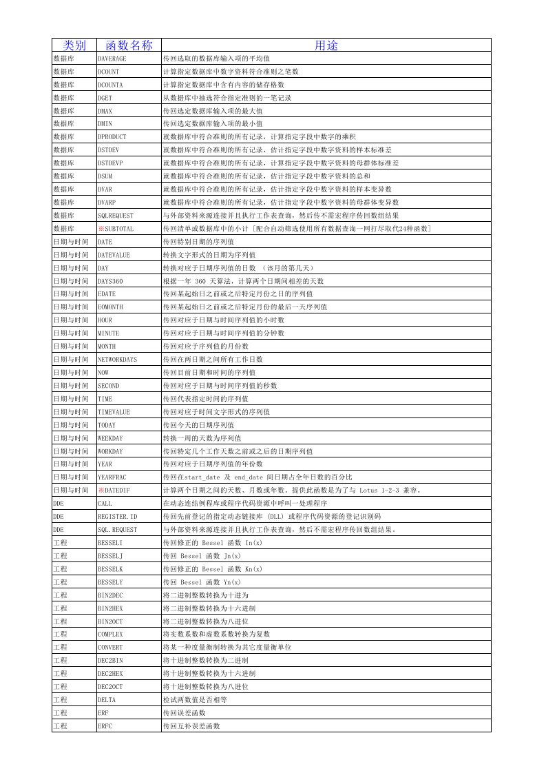 Excel应用函数使用技巧大全