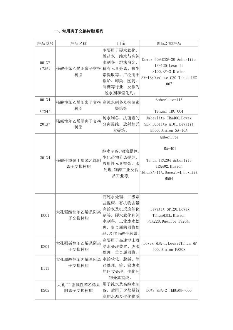 一、常用离子交换树脂系列