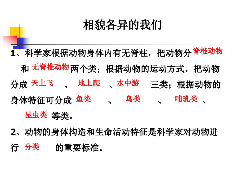 教科版小学科学六年级上册第四单元《相貌各异的我们》