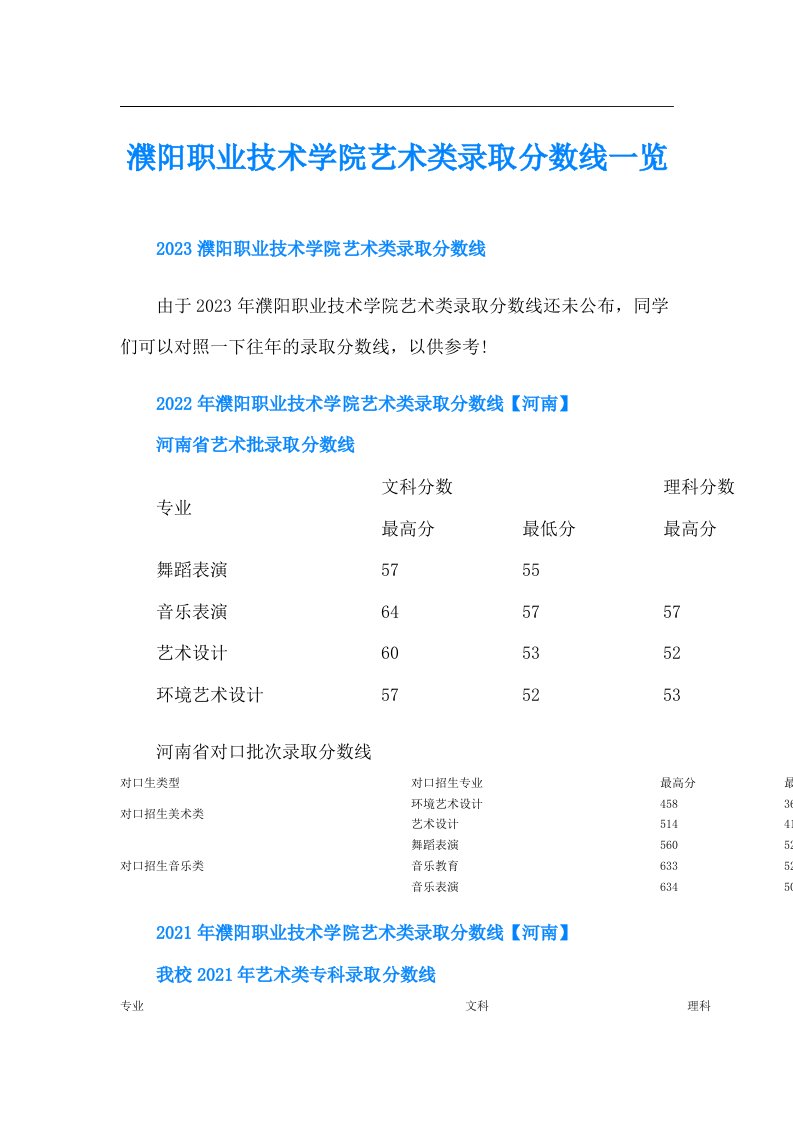 濮阳职业技术学院艺术类录取分数线一览