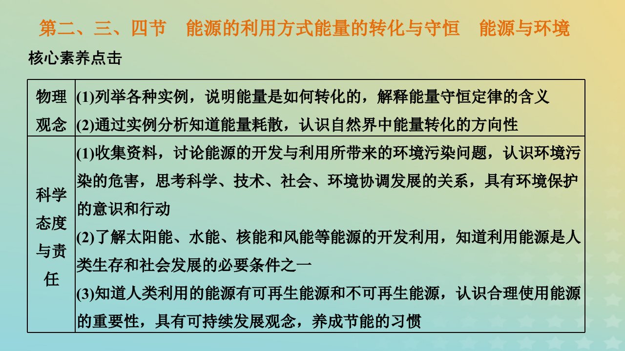 2023新教材高中物理第五章电能与能源的可持续发展第二三四节能源的利用方式能量的转化与守恒能源与环境课件粤教版必修第三册