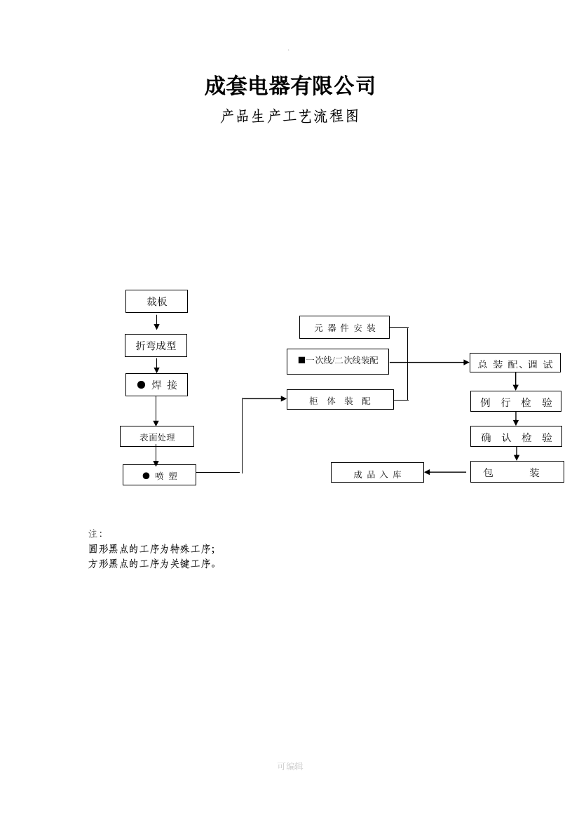 成套电器产品生产工艺流程图