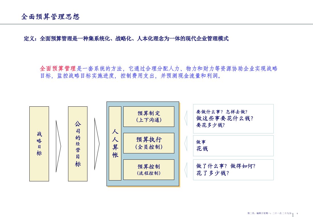 全面预算管理体系的总体框架61页PPT