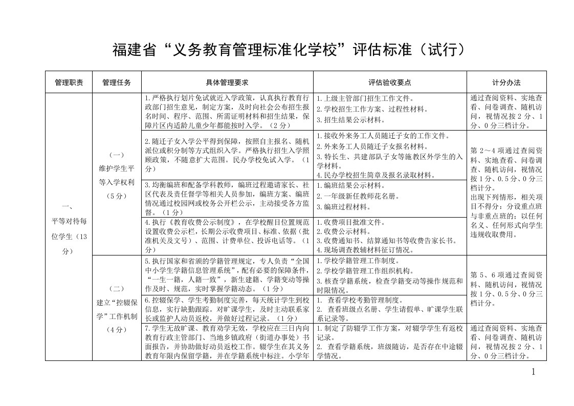 福建省“义务教育管理标准化学校”评估标准（试行）