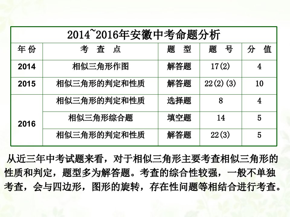 相似基本图形的运用