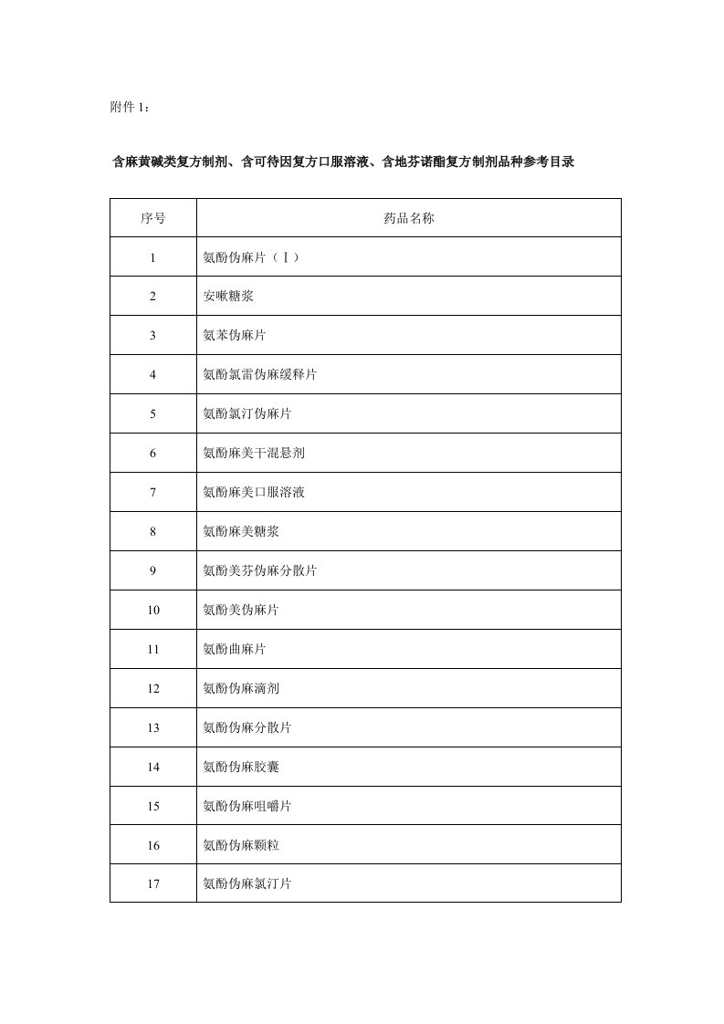 含麻黄碱类复方制剂、含可待因复方口服溶液、含地芬诺酯复方制剂品种参考目录