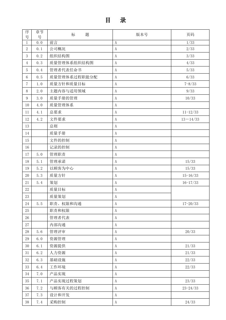 ISO13485质量手册