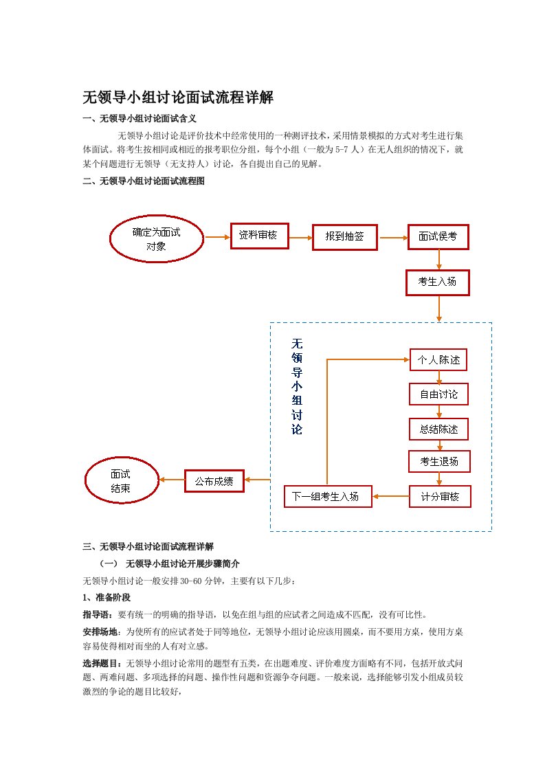 无领导小组讨论面试流程详解