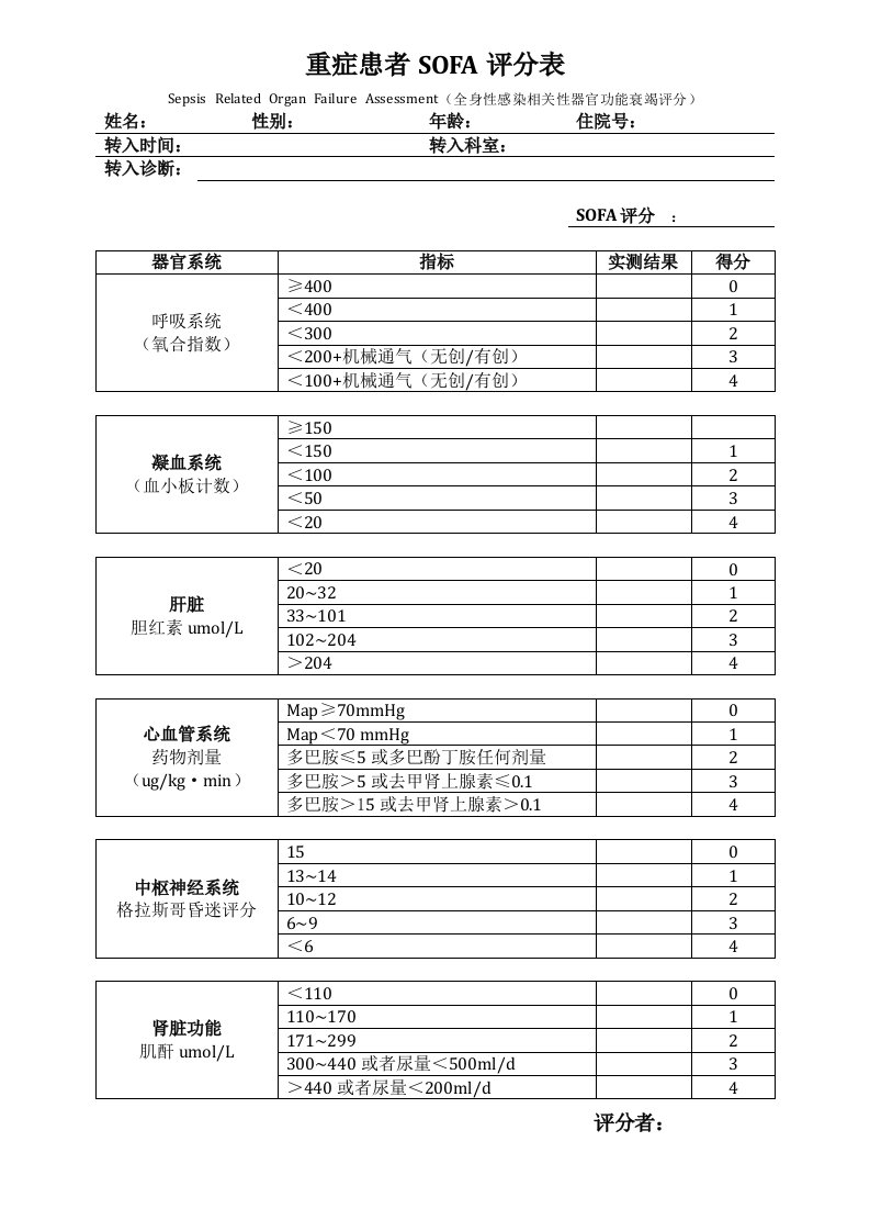 重症患者SOFA、RASS、GCS评分评分表