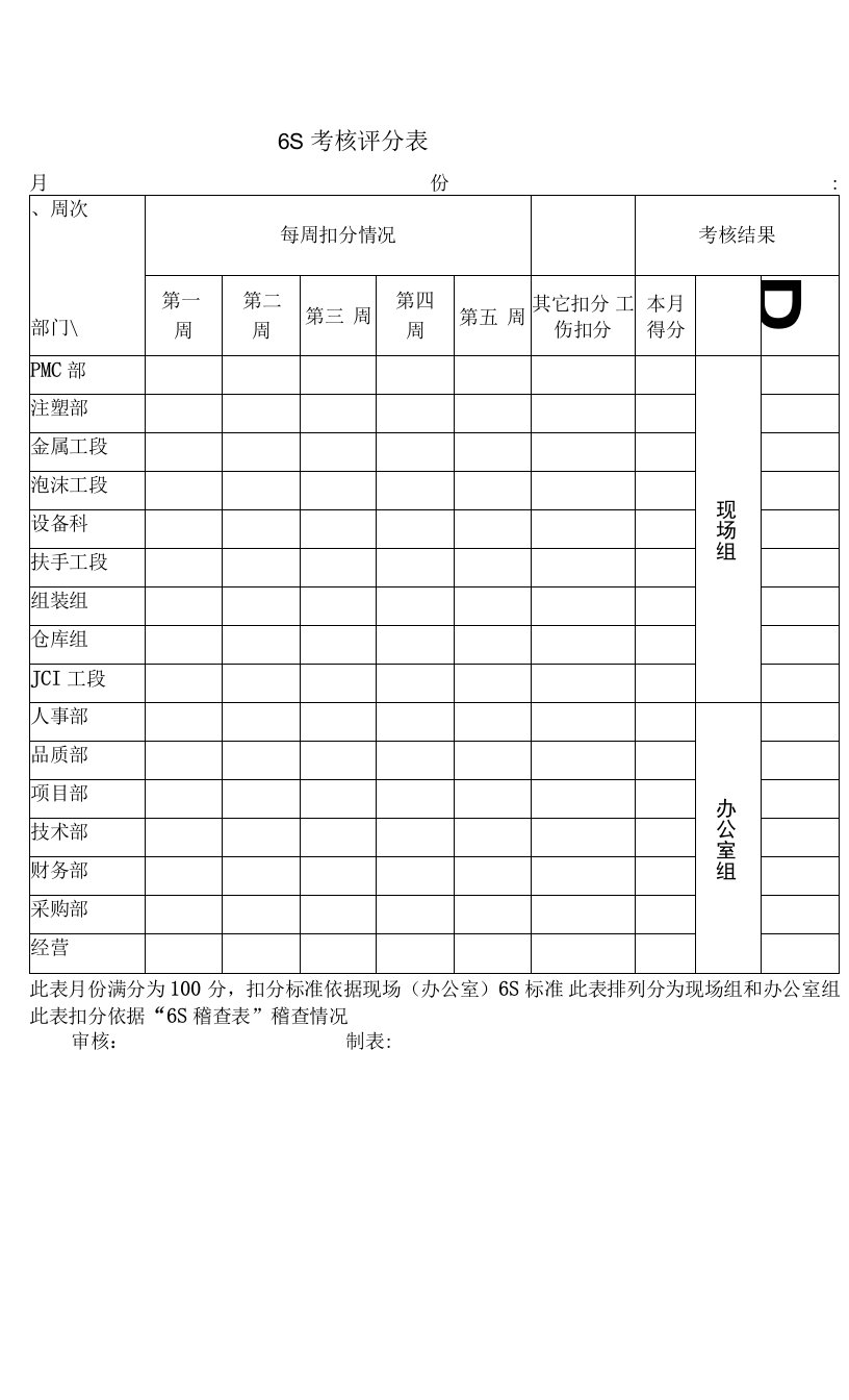 6S考核评分表