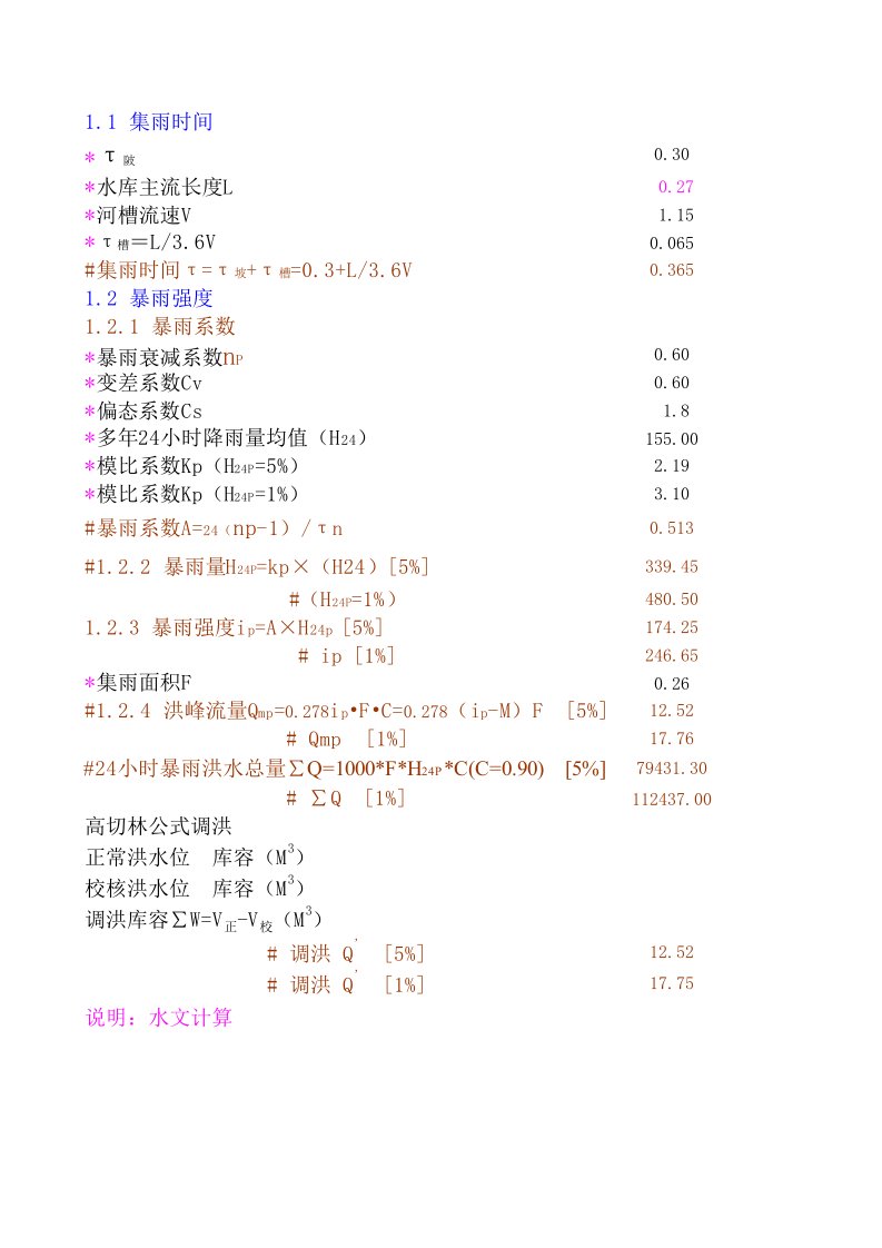 工程资料-中小型水库全套水力计算详细