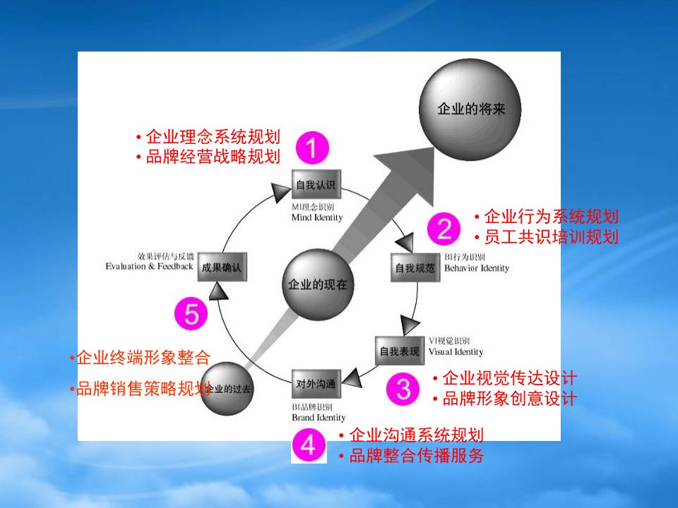 某品牌策略提案PPT29页