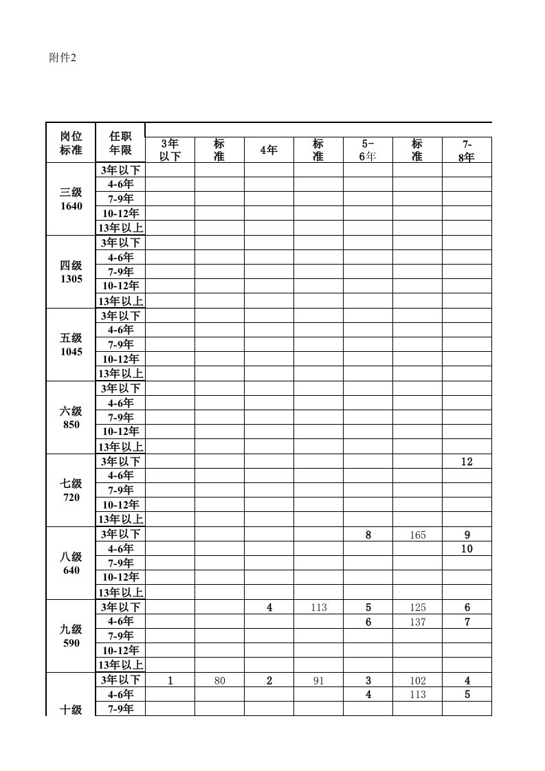 事业单位管理人员岗位薪级工资套改表