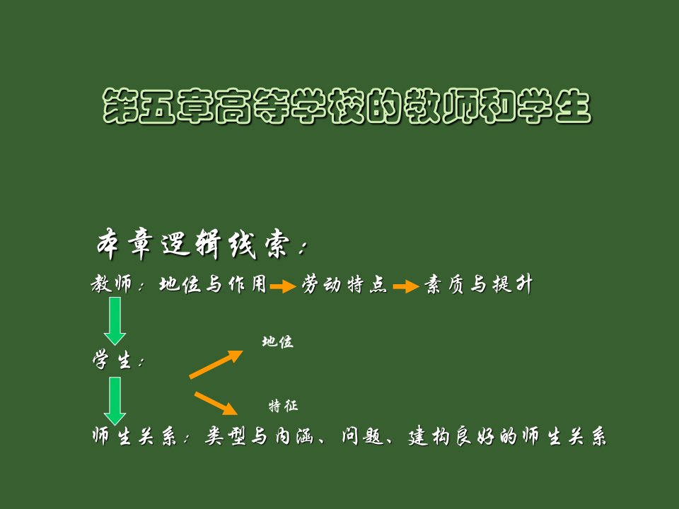 高等教育学第五章