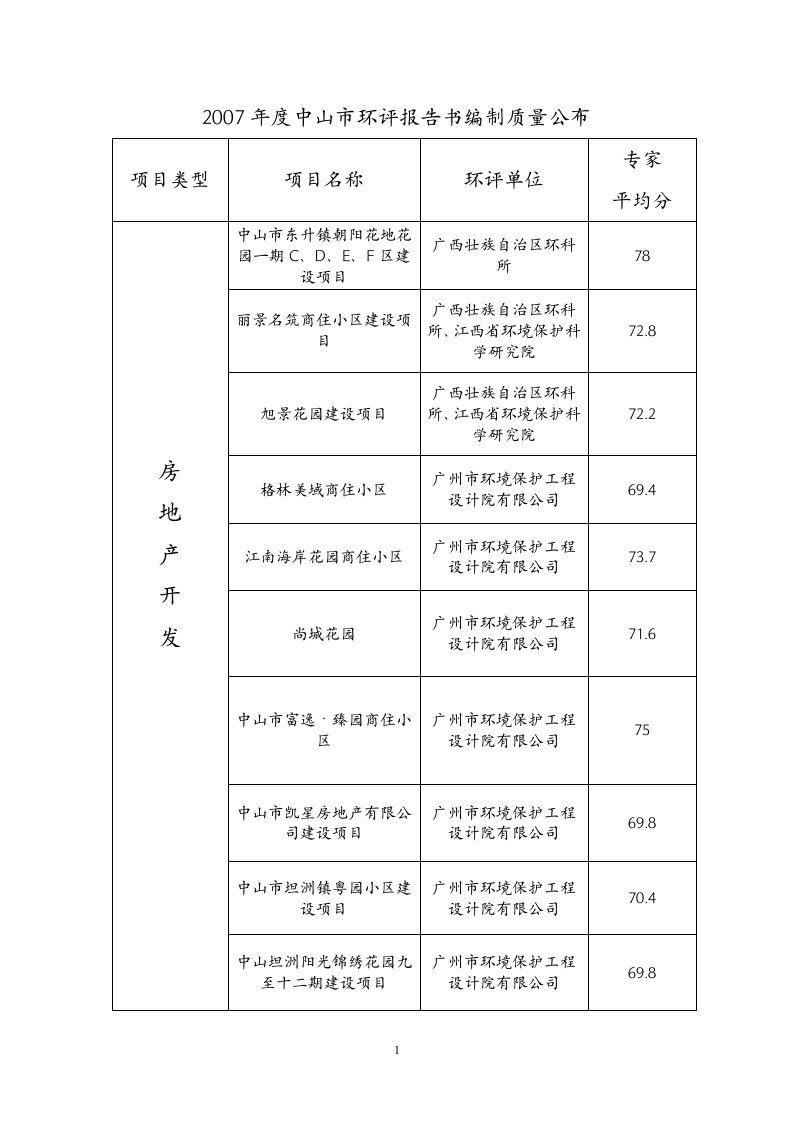 文件下载-项目类型