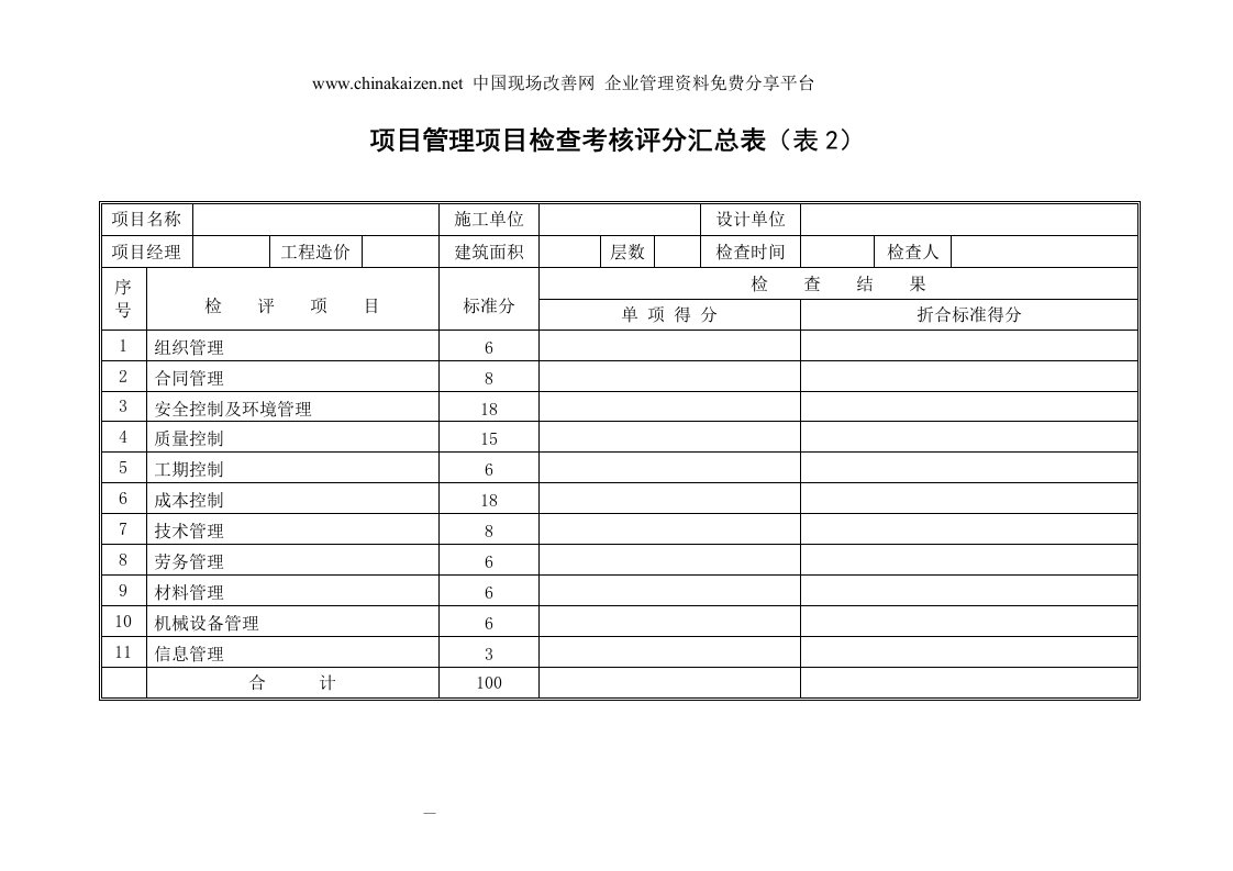 项目管理检查考核评分表(项目