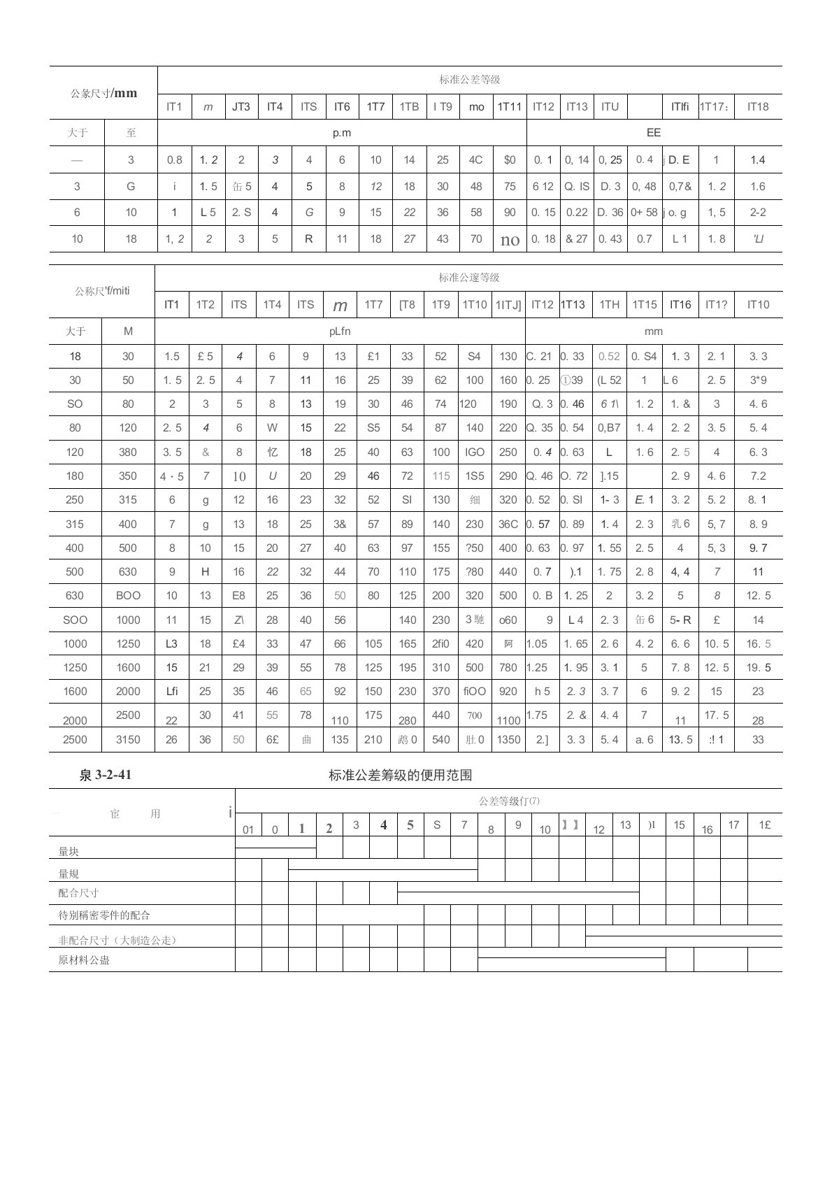 公差等级精度及加工成本