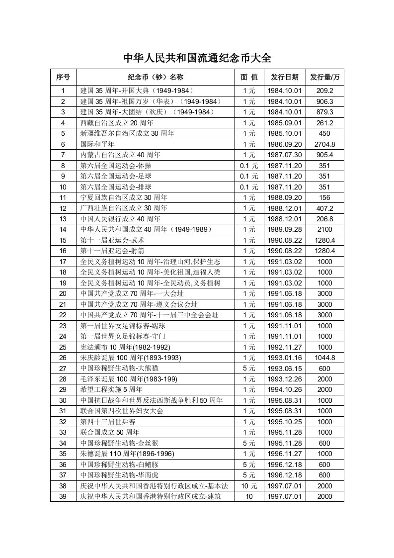 2019中国流通纪念币纪念钞大全