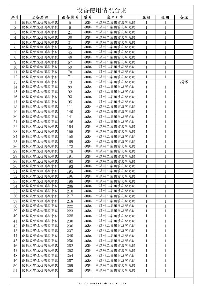 便携式自救器、矿灯、自救器设备使用情况台账