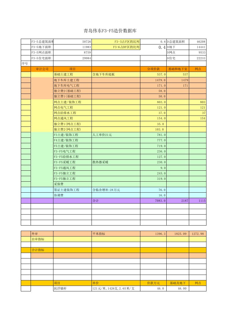 成本管理-F35成本分析表