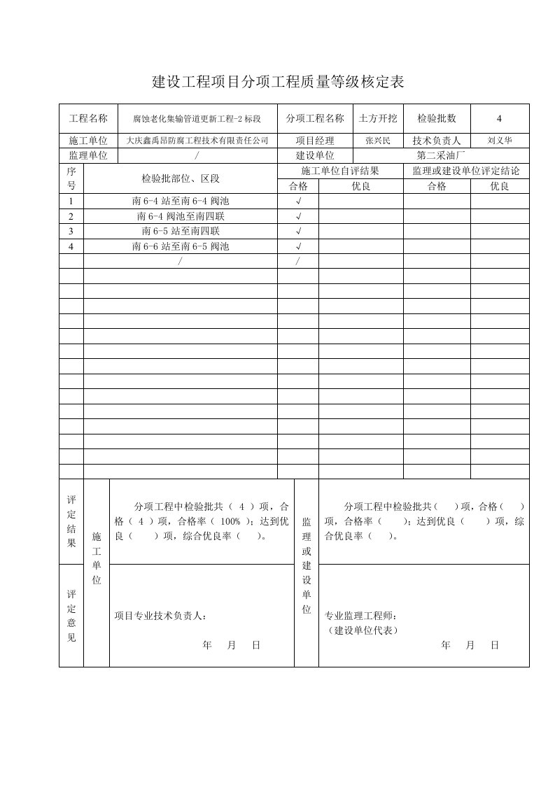 质量等级核定表