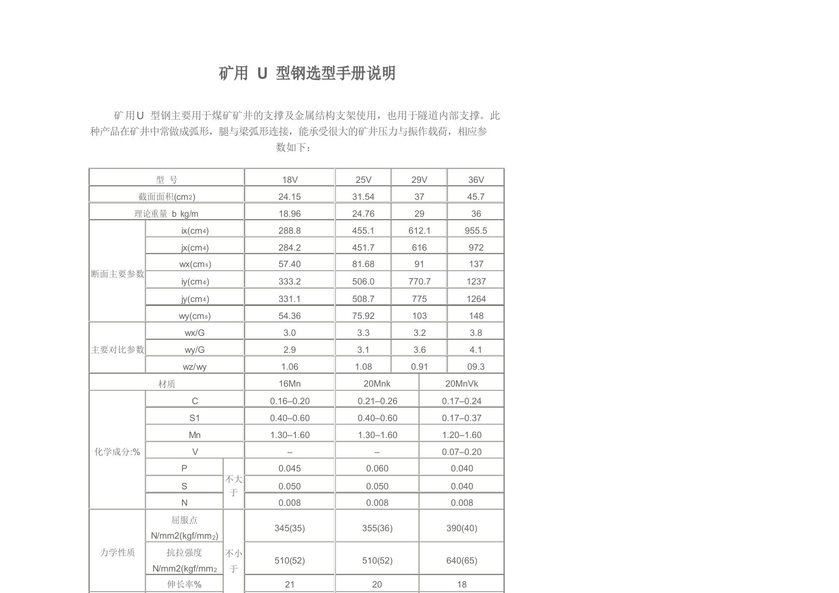 矿用U型钢参数手册