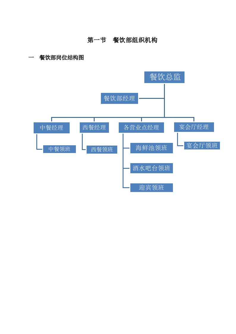 中餐服务标准与流程