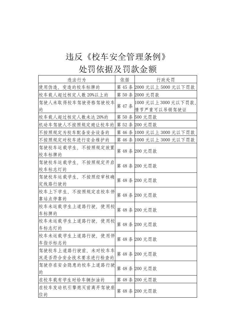 违反《校车安全管理条例》处罚依据及罚款金额